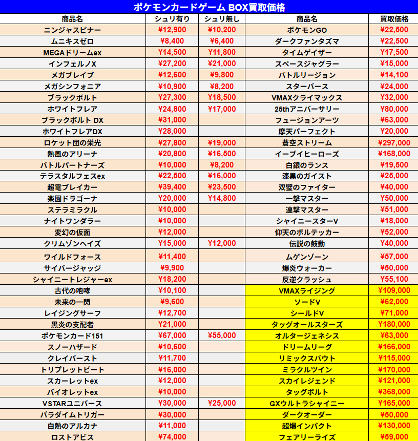 4/16 ポケモンカードゲーム 未開封BOX買取価格です。 本日は10:00~16