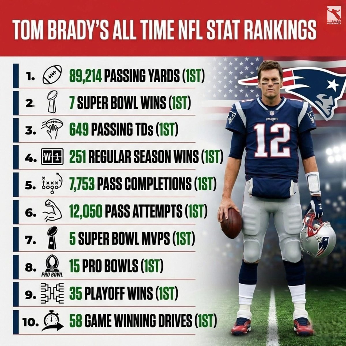 Football’s Greatest Moments tweet media