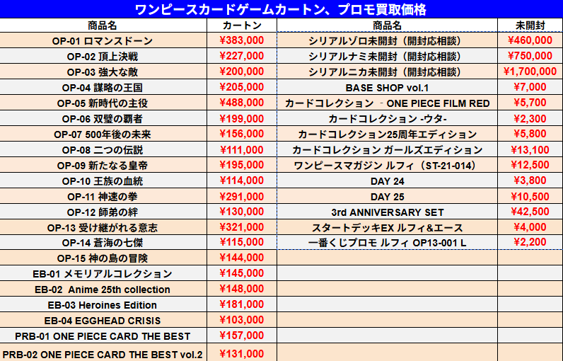 金額は仮の値段。トリプレットワンカートン開封しました。 直接お会い 金額は仮の値段。トリプレットワンカートン開封しました。 直接お会い