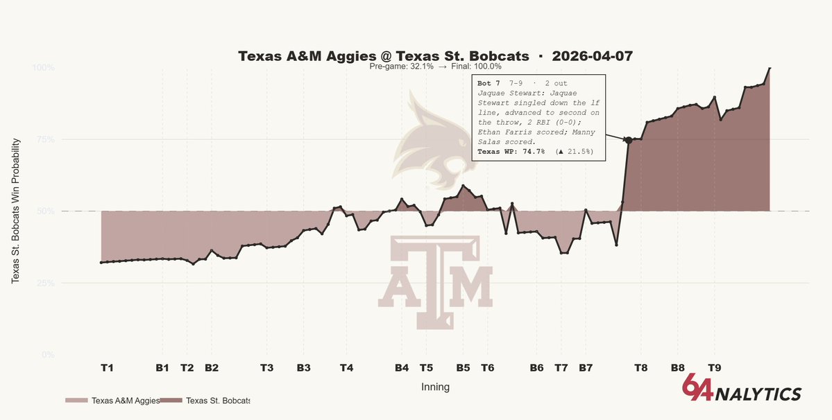 64Analytics tweet media
