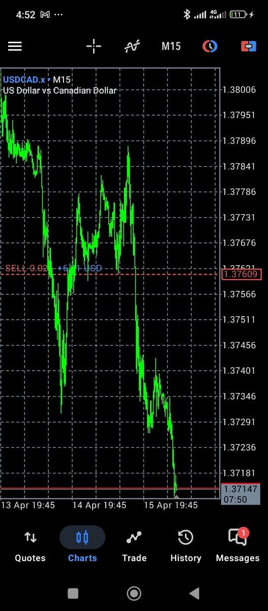 Kohnan_COT's tweet photo. Consistency > Intensity.
​One good setup executed perfectly is worth more than ten "hope" trades.
​If you found this breakdown helpful:
✅ Follow for more setups
RT to help another trader 🔄
​#TradingTips #ForexSignals #PriceAction #Investing https://t.co/hv6crSFqgw