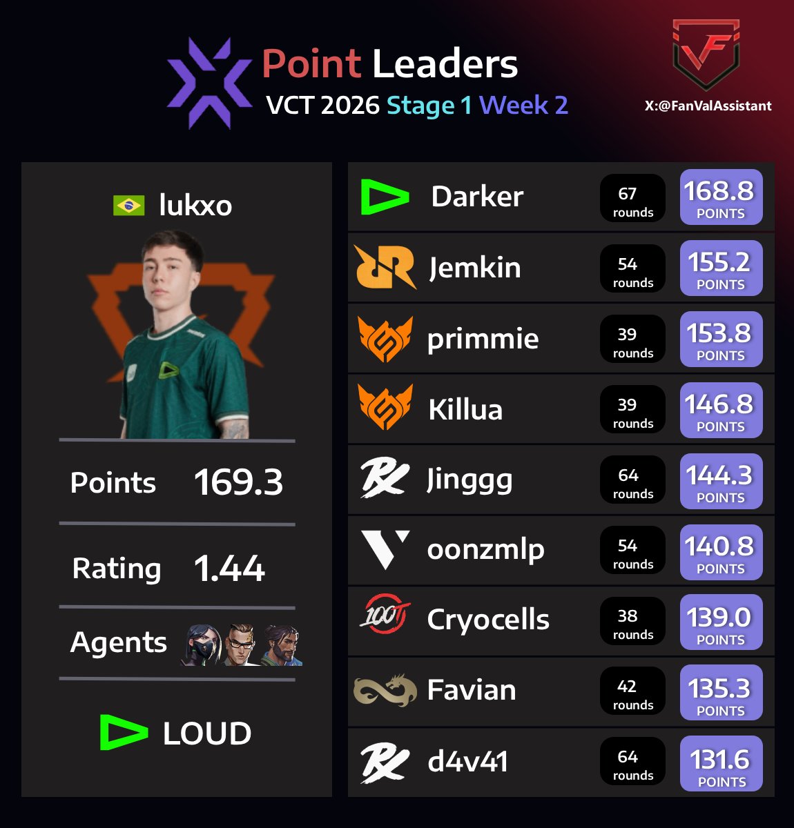 Fantasy Valorant tweet media