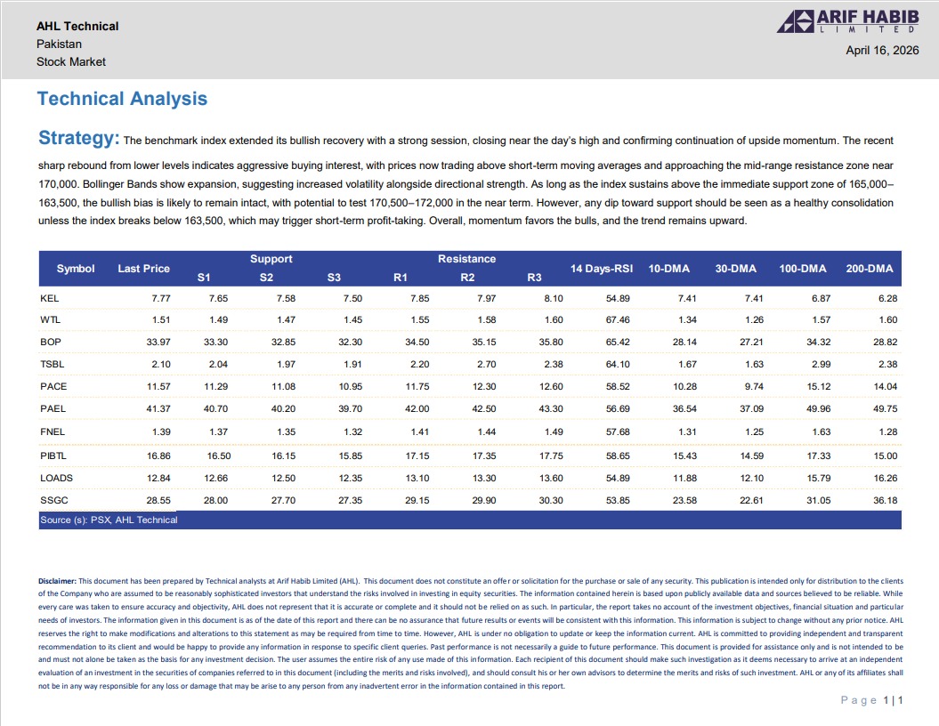 ArifHabibLtd's tweet image. Technical Analysis: 16-Apr-2026

#TechnicalAnalysis #AHL #PSX #Pakistan