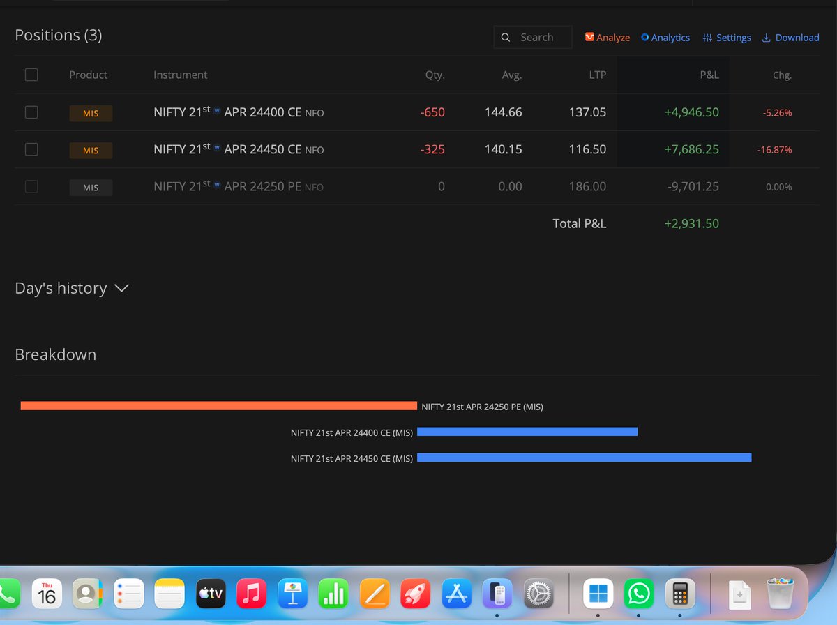 shrajan_shukla's tweet image. More trades are about to be punched , right now calls are active only , puts got closed by strategy. Let's see where market will go today.

#directional #nifty