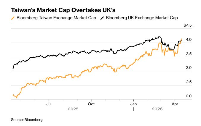 Intl Econ Observe tweet media