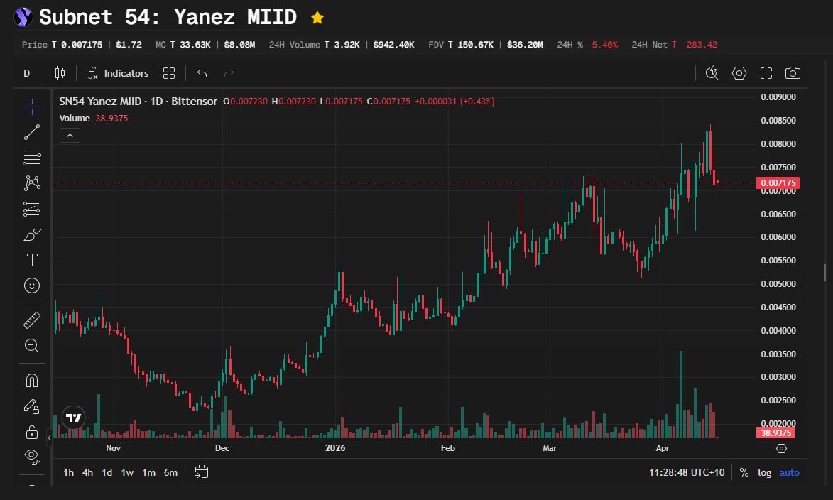 The ShillFather tweet media