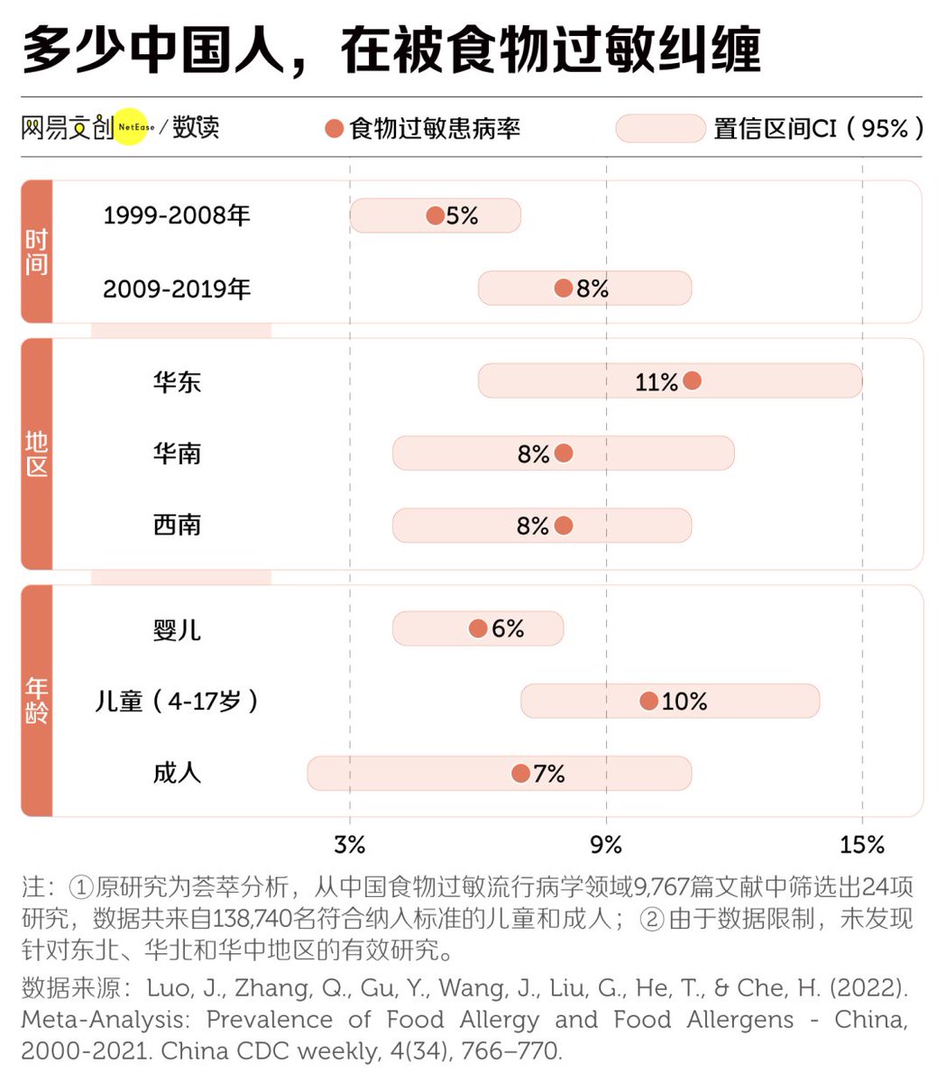 Dr.Wang tweet media