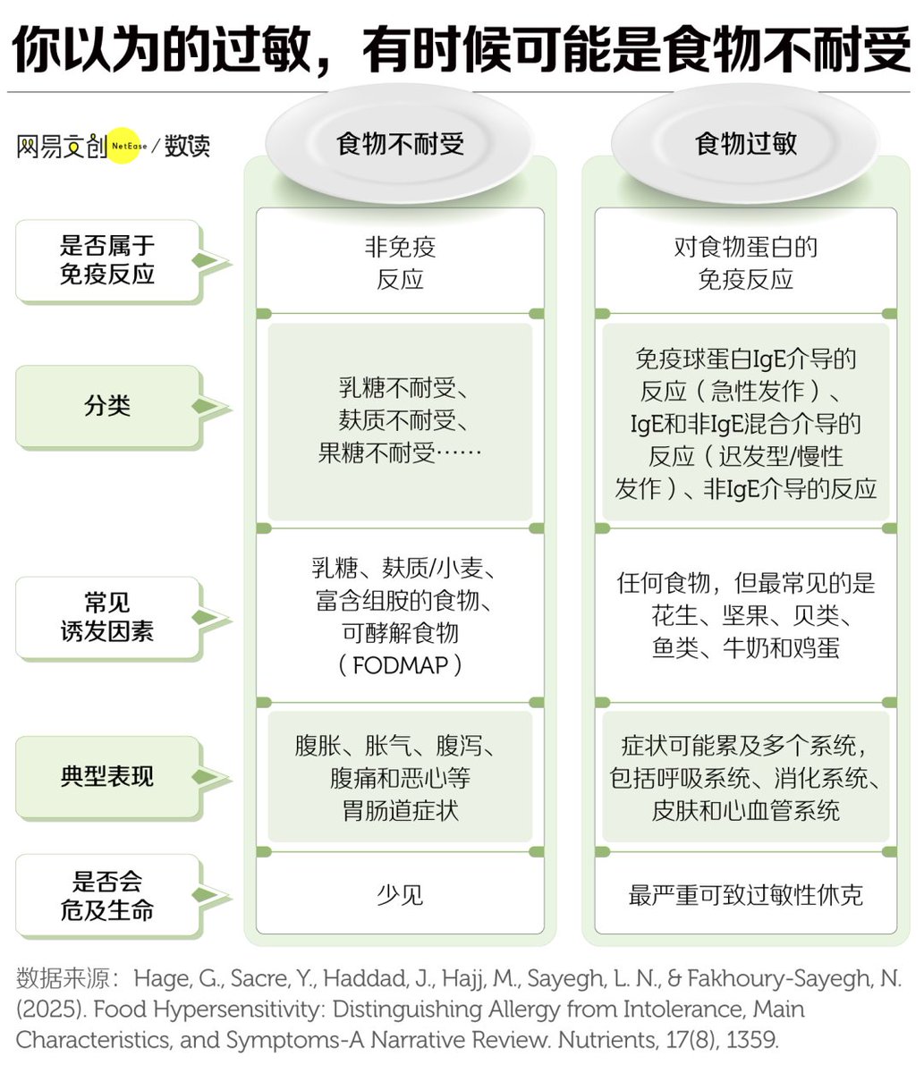 Dr.Wang tweet media