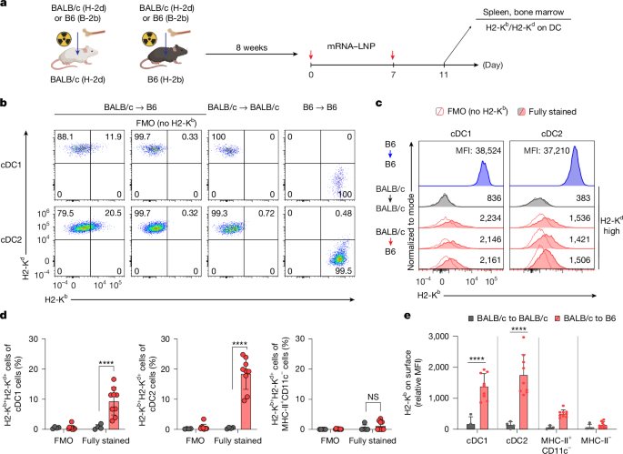 Waggoner Lab tweet media