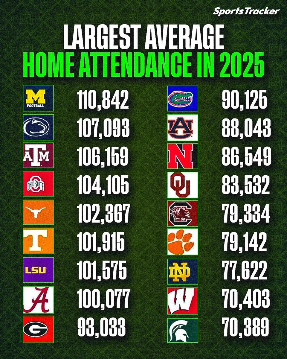 Football’s Greatest Moments tweet media