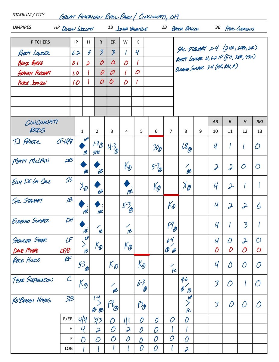 Russ Wight tweet media