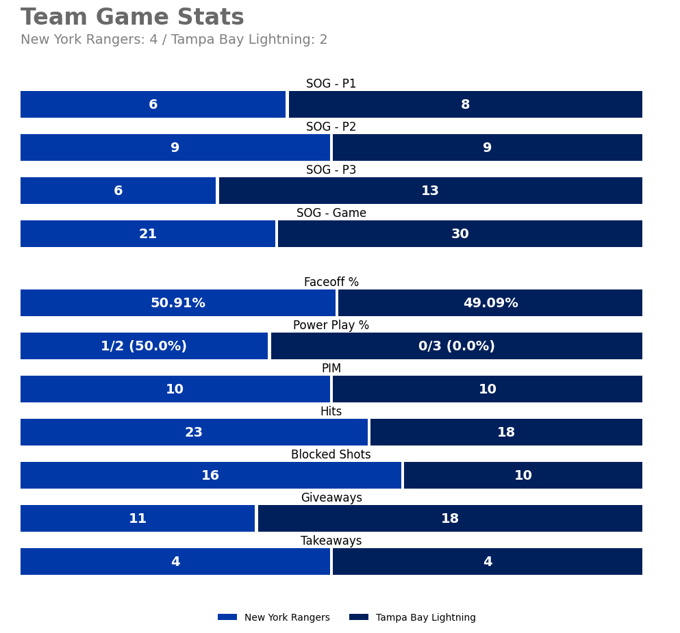NYRGameBot tweet picture