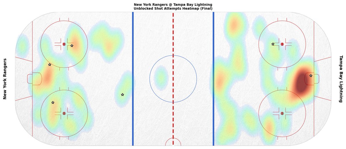 NYRGameBot tweet picture