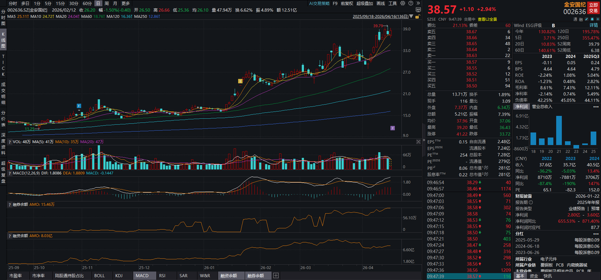 Trader✨Z007 tweet media