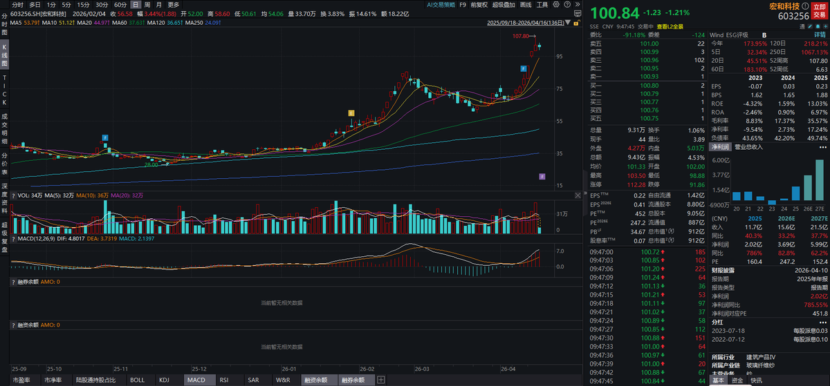 Trader✨Z007 tweet media