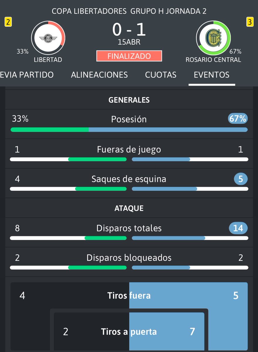 Cruyffista🇦🇷 +22 y campeón tweet media