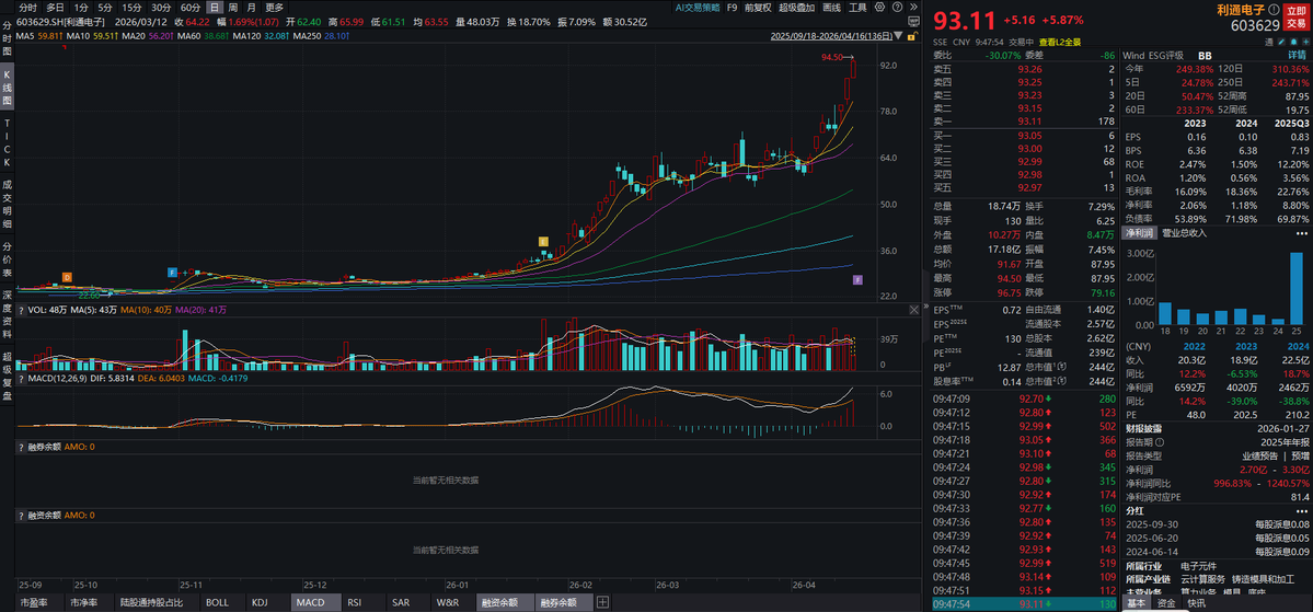 Trader✨Z007 tweet media