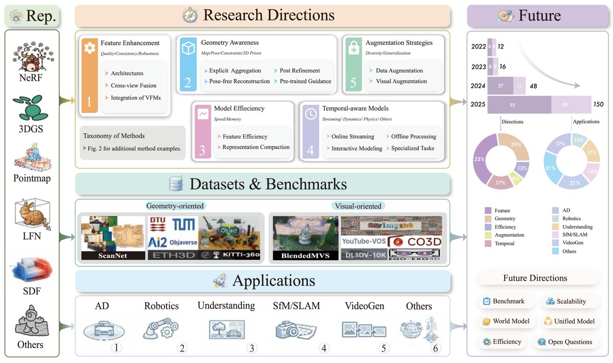 Weijie Wang tweet media