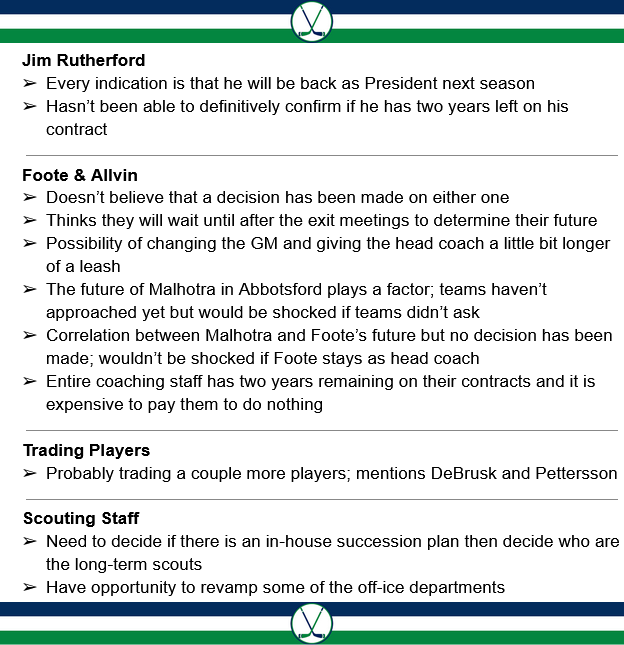 Canucks News Summaries tweet media