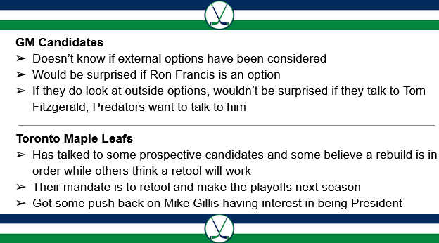 Canucks News Summaries tweet media