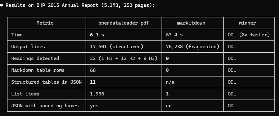 samdeering's tweet photo. @opendatalo51205 @eprnetwork Worked very well good job guys! https://t.co/0BmH9LwTlB