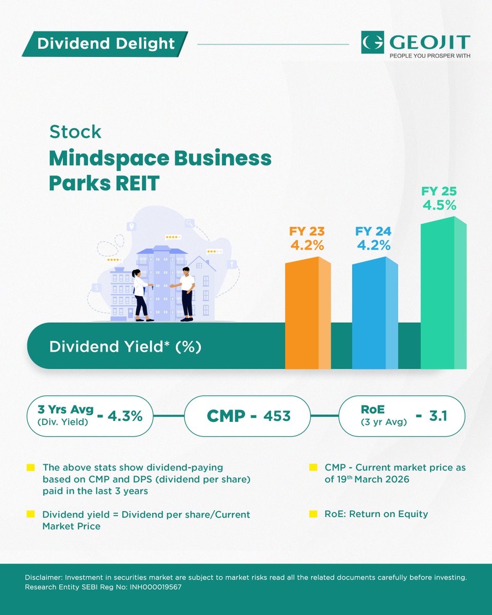 Geojit_official's tweet image. Discover the high yielding dividend stocks for this month. This high-yield gem shows potential returns for investors. Have you invested in this pick? Share your thoughts!
Let us know in the comments below.
.
.
#Investmentstrategy #geojit #invest #sensex #trading #stocks #sectors