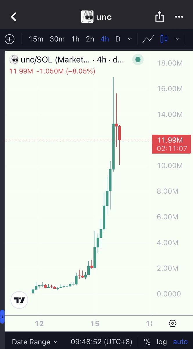 regardless of not having a bag you just love to see a huge W like $unc

memes are here to stay