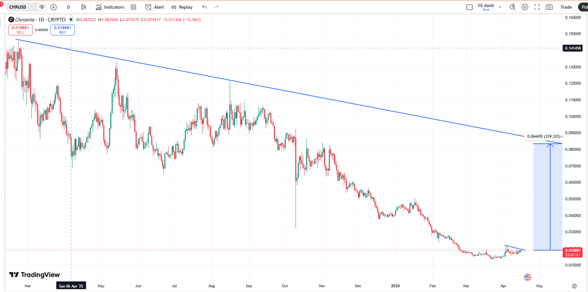 jazgrok's tweet image. #Chr $Chr