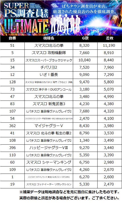 【公式】PS調査員来店＠DMMぱちタウン tweet media
