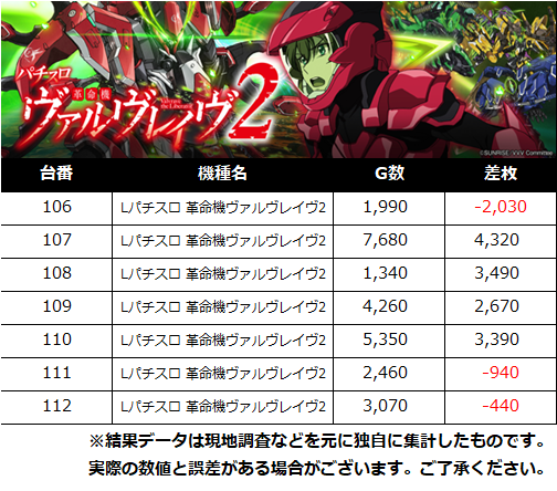 【公式】PS調査員来店＠DMMぱちタウン tweet media