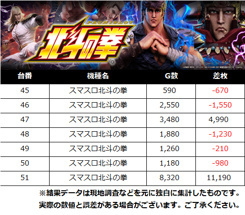 【公式】PS調査員来店＠DMMぱちタウン tweet media