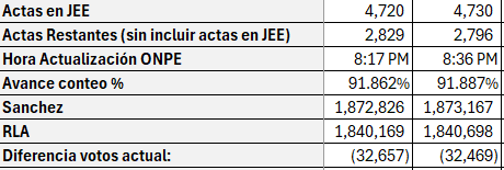 David Emilio tweet media