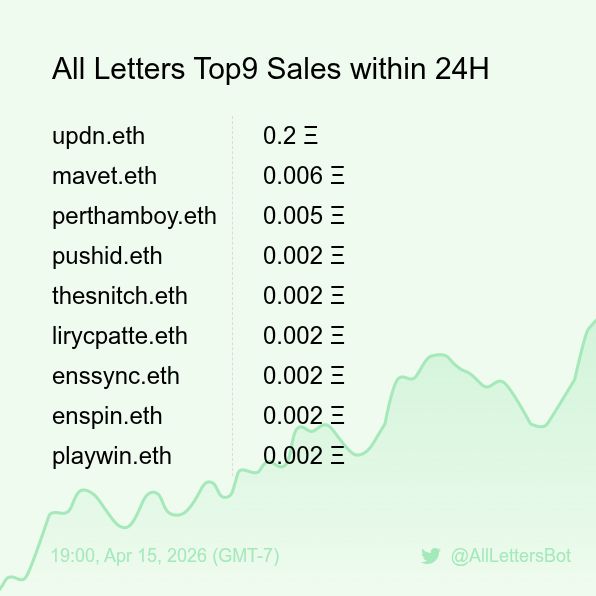 All Letters Sales Bot 🤖 tweet media
