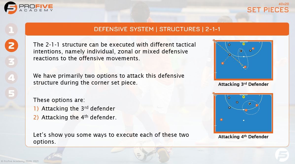 Profive Futsal Academy tweet media