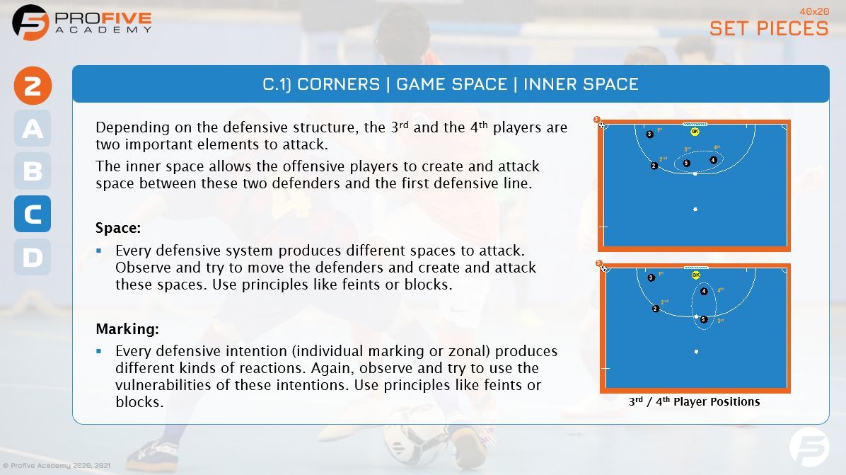 Profive Futsal Academy tweet media