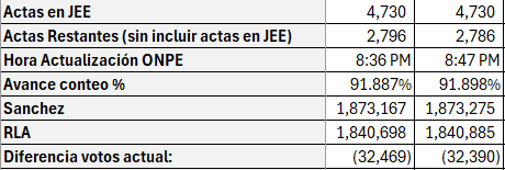 David Emilio tweet media