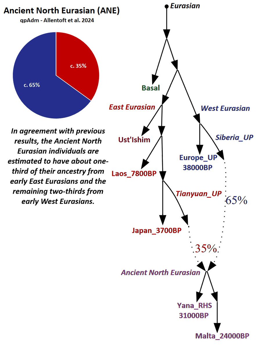 𐌔 𐌑̣ 𐌀 𐌓 𐌃 𐌐̣ 𐌀 𐌑 𐌀 𐌓 𐌙 𐌂 𐌓 𐌙 tweet media