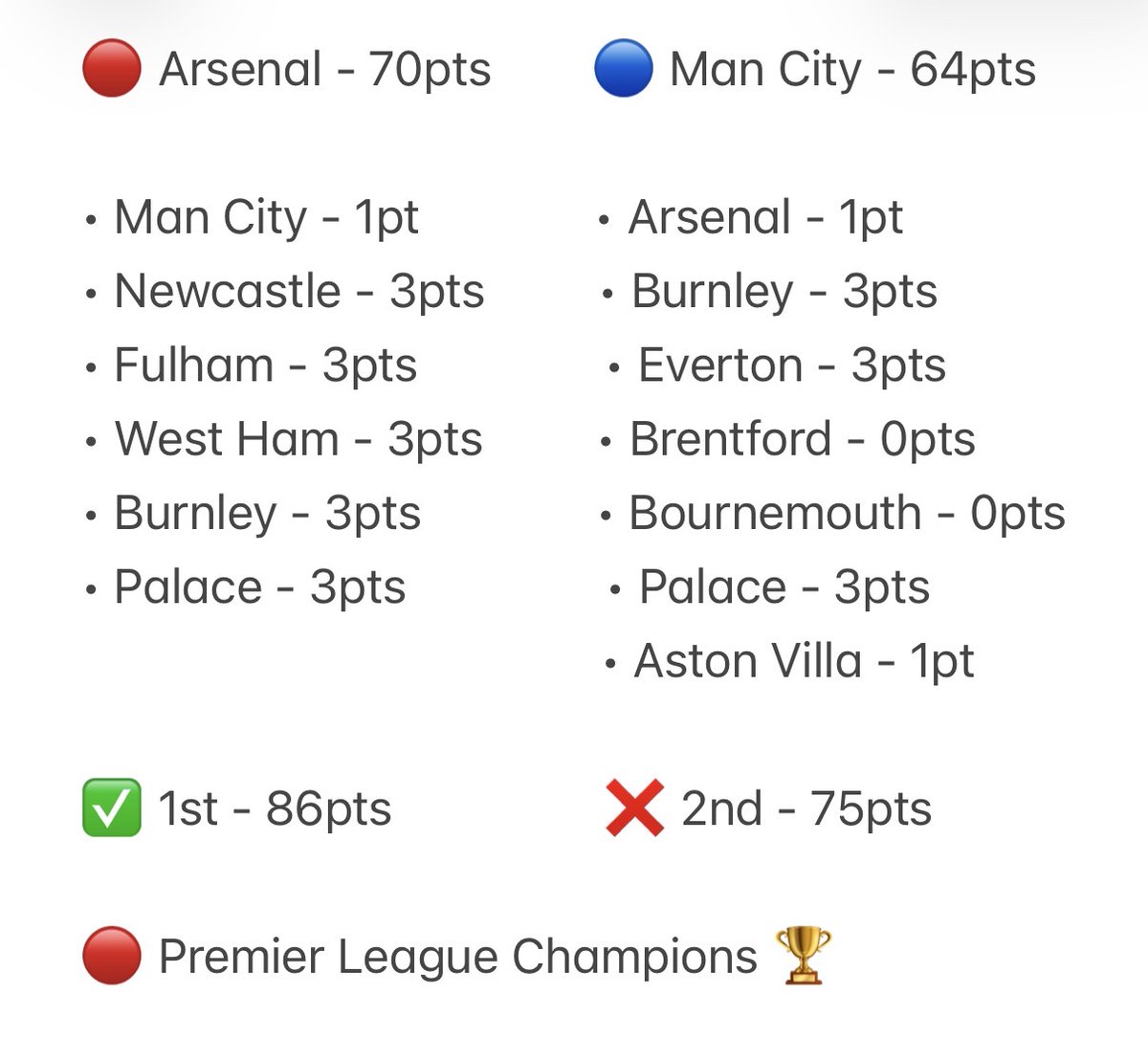 Gooner Chris tweet media