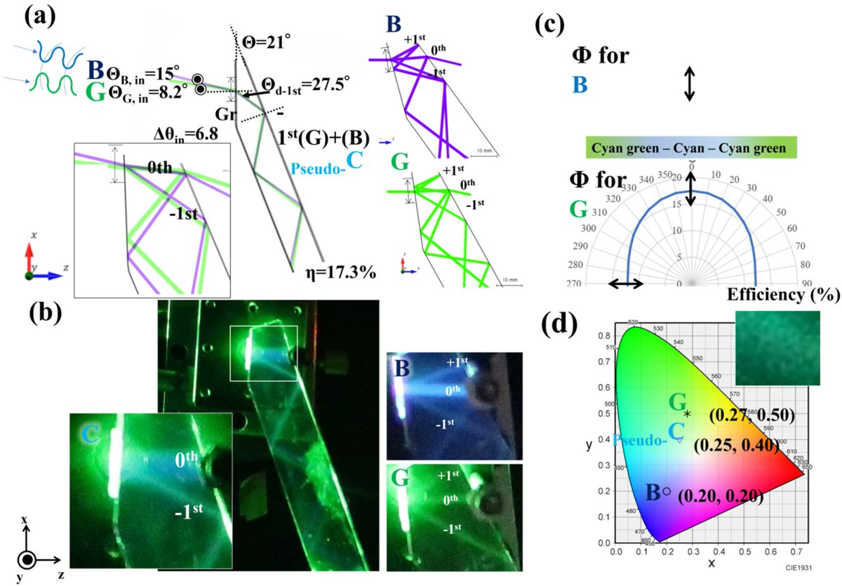MdpiWorlds's tweet image. #VirtualWorlds Research Spotlight🌐

📖 We are pleased to share an article titled “#Polarization #3D #Virtual_Reality Head-Mounted Display with Removal Function of Polarization #Crosstalk”, by Yoichi Ogata

🔗 Read here: brnw.ch/21x1DoO
#Crossover #VR #HMD #MDPIOpenAccess