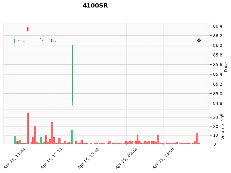 ALGOGENE tweet media
