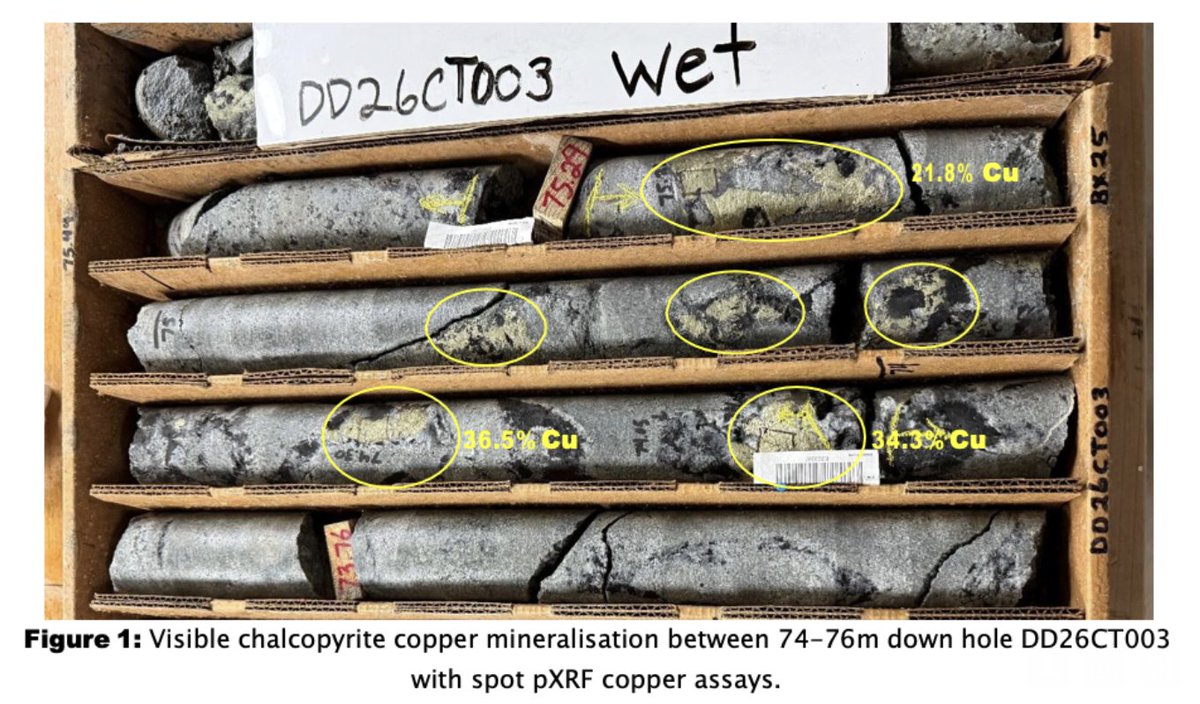 Hawk Resources tweet media