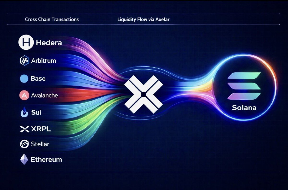 BellickSarge's tweet photo. insane parabola is coming soon on $AXL 💎 https://t.co/r6ooOdJfWk