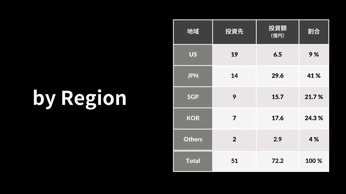 Z Venture Capital tweet media