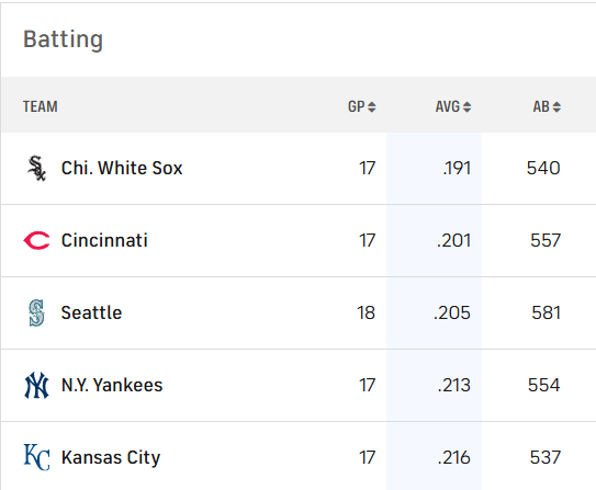 SoxKenny's tweet photo. I like the @whitesox new motto for 2026...Feel the Momentum.   Looks a lot like the past 4 years. https://t.co/NsGpcr1sRU