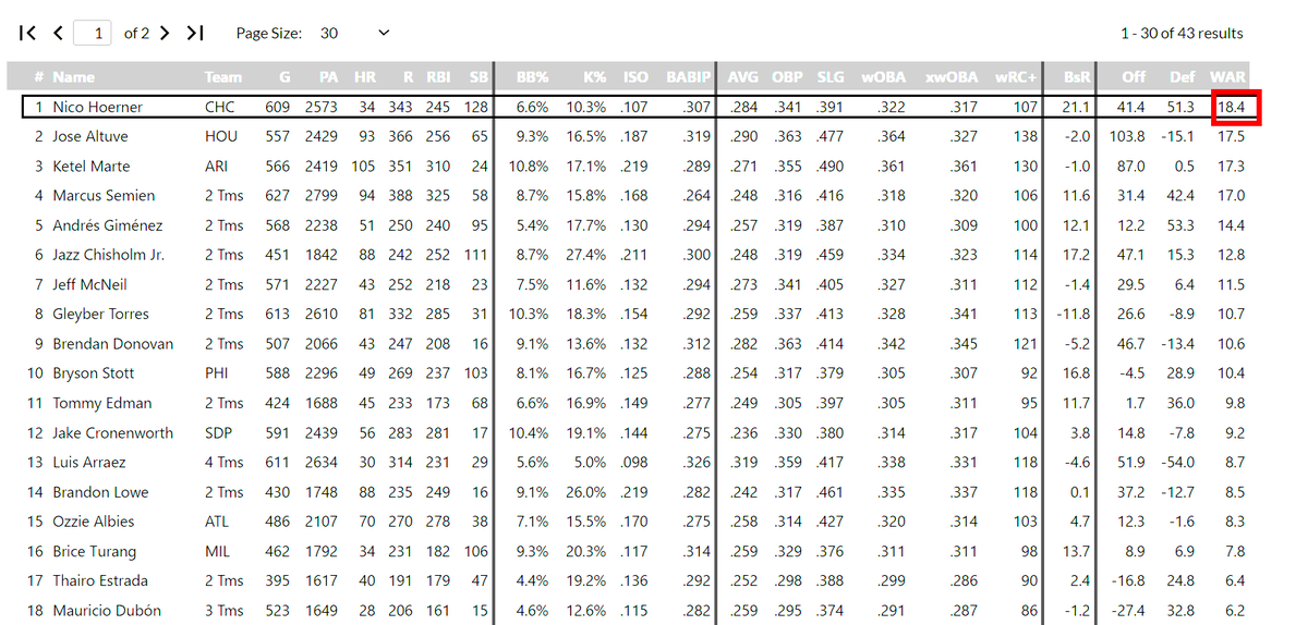 Dan Szymborski tweet media