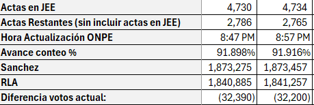 David Emilio tweet media