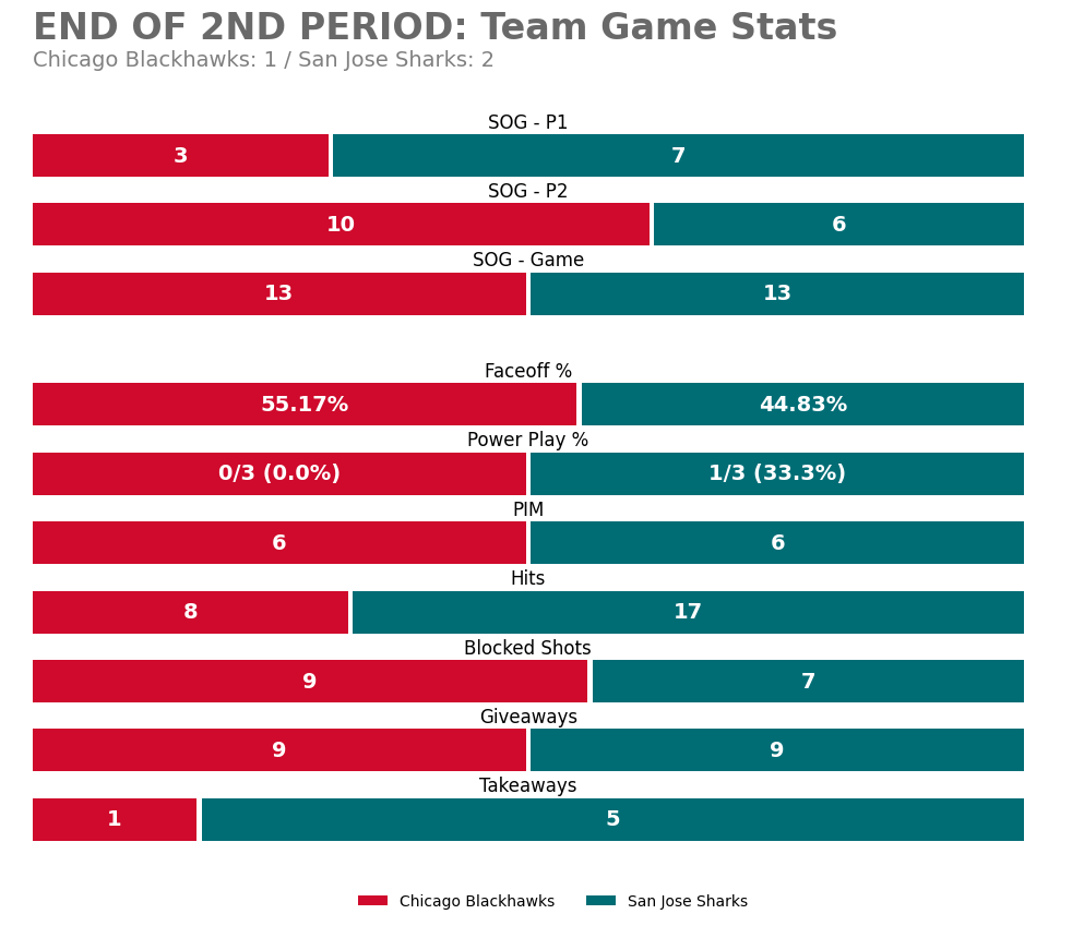 Blackhawks Game Bot tweet media