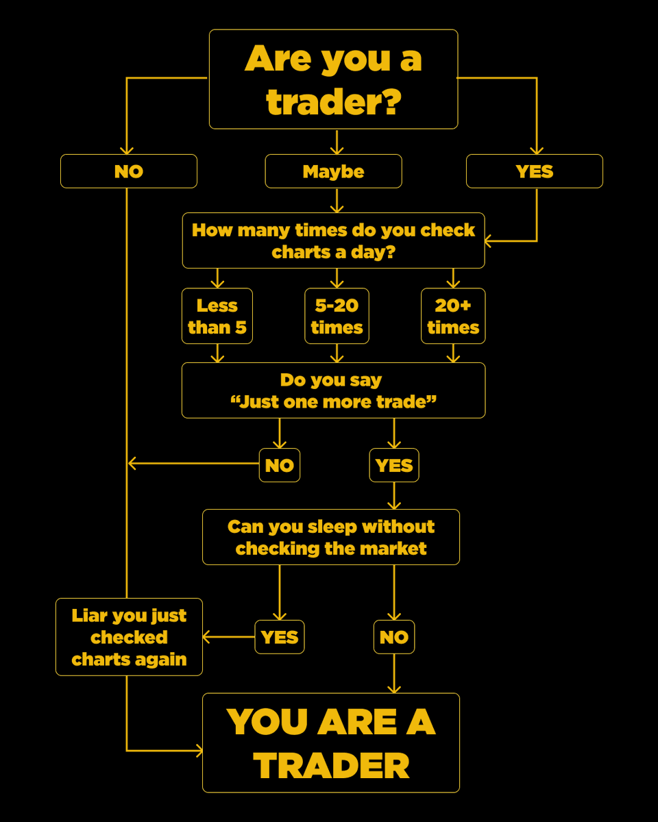 GoldFinHQ's tweet photo. Yes, you are! https://t.co/h84ig8SHql