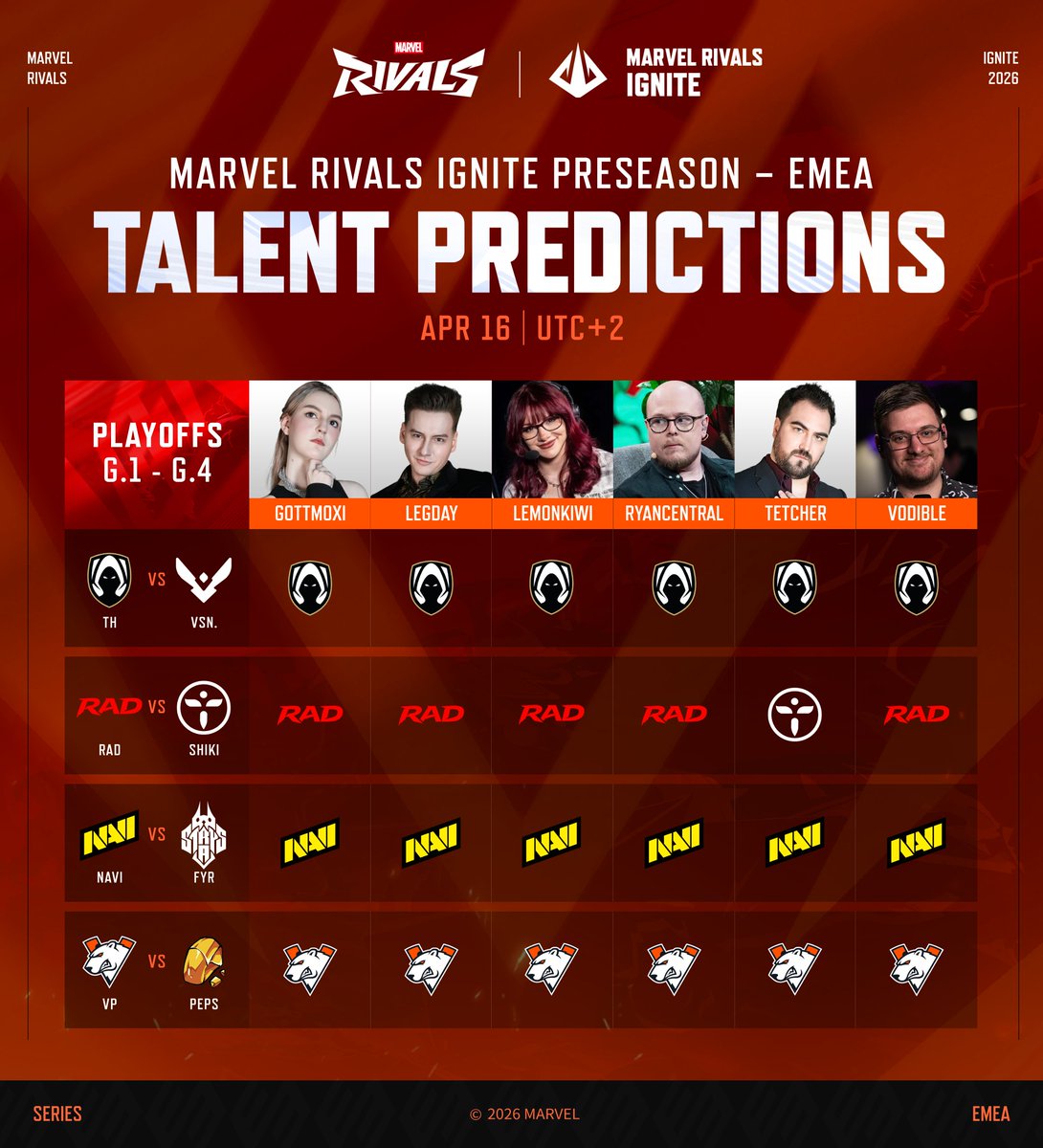 Marvel Rivals Esports tweet media