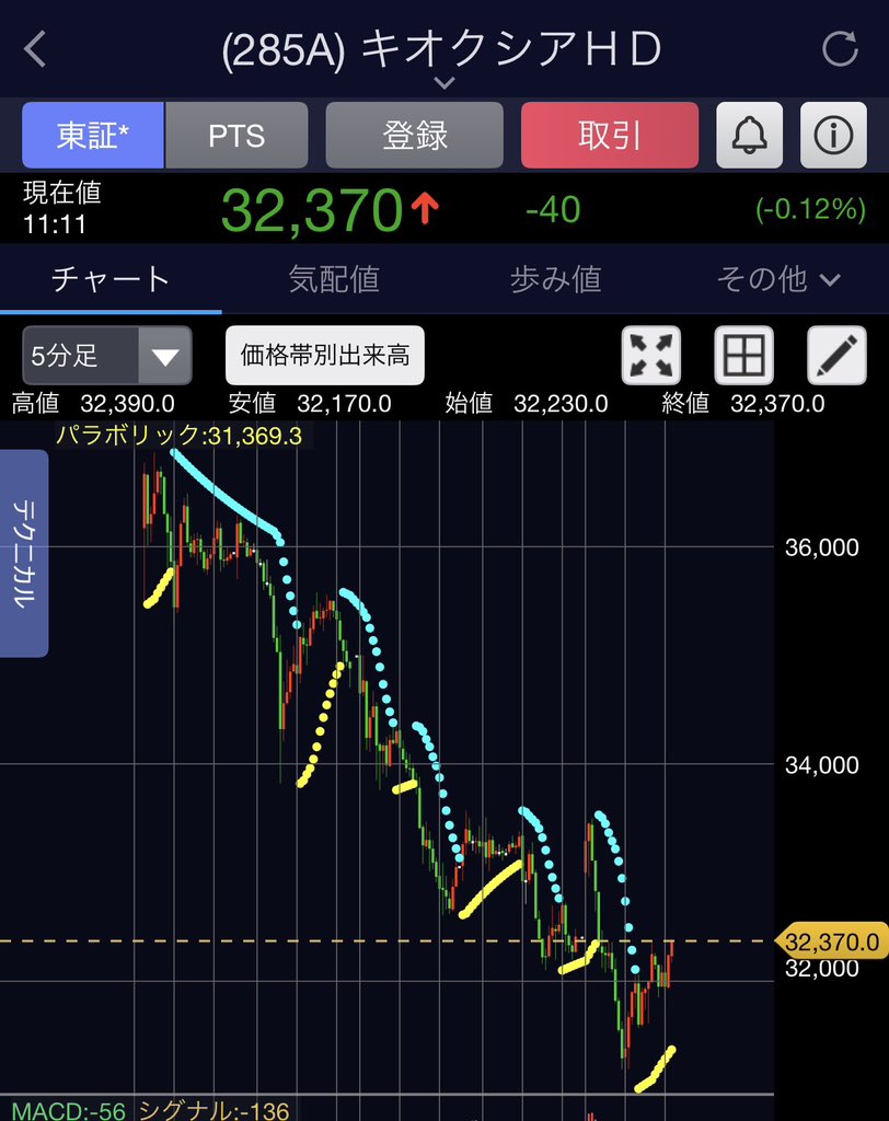 1000万取り返す投資家K tweet media
